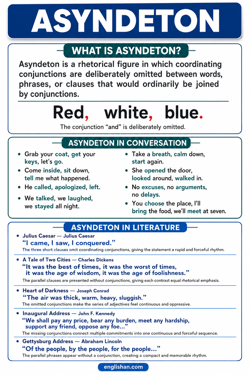 Asyndeton literary device using omitted conjunctions to create rhythm and emphasis in sentences