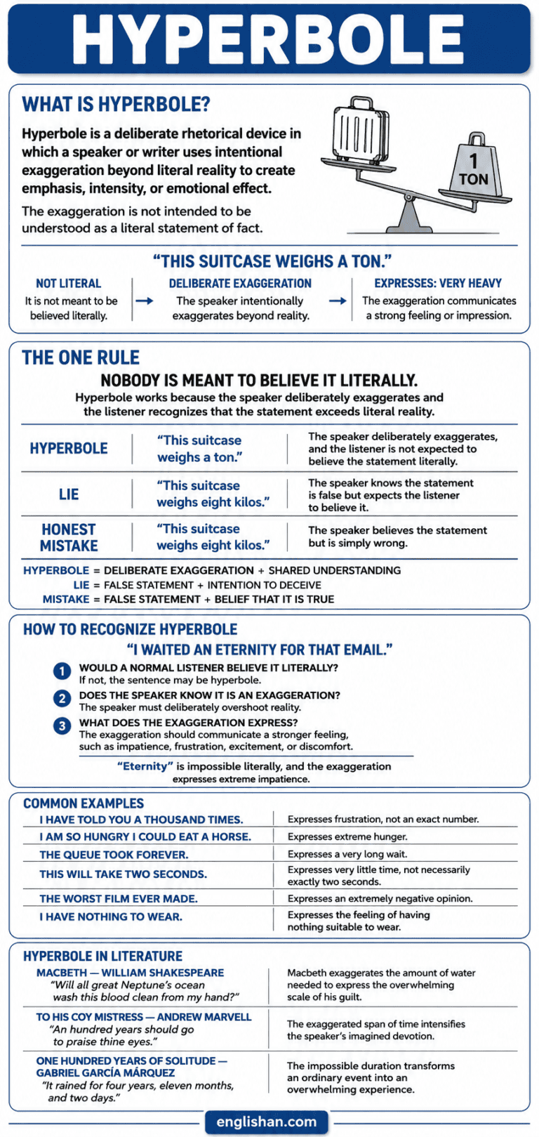 Exaggerate Examples Hyperbole: Definition, Examples, and How Exaggeration Works