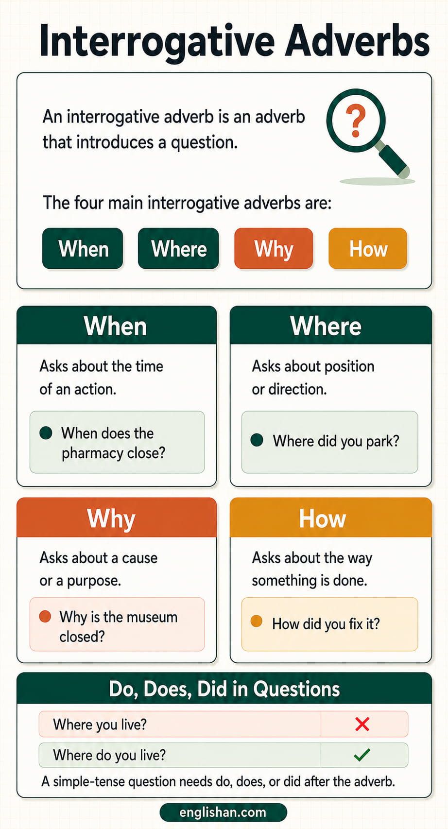 Interrogative adverbs when, where, why, and how with what each question word asks and one example question for each