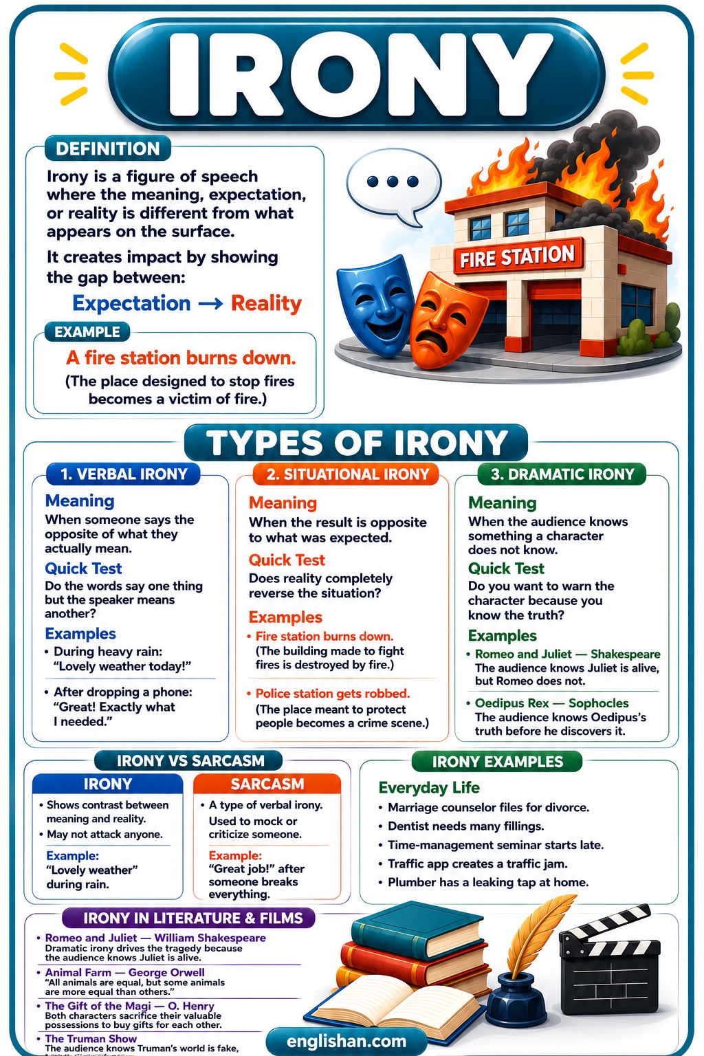 Irony: The 3 Types With Examples