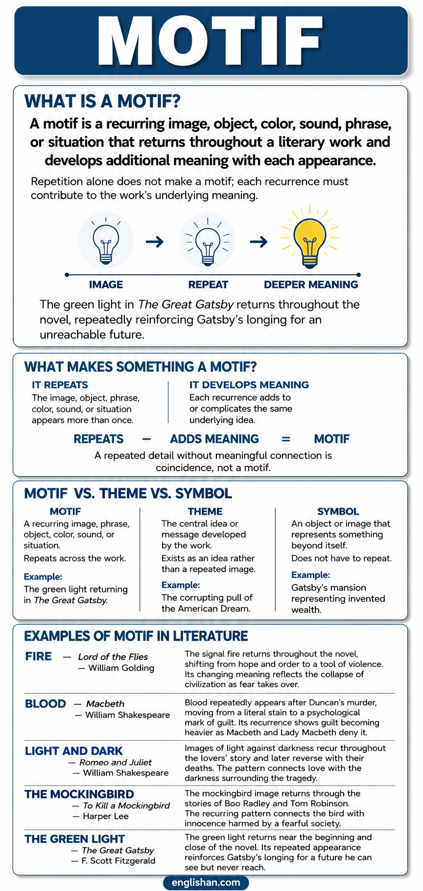 Motif literary device using recurring images, objects, colors, or ideas to develop meaning in literature