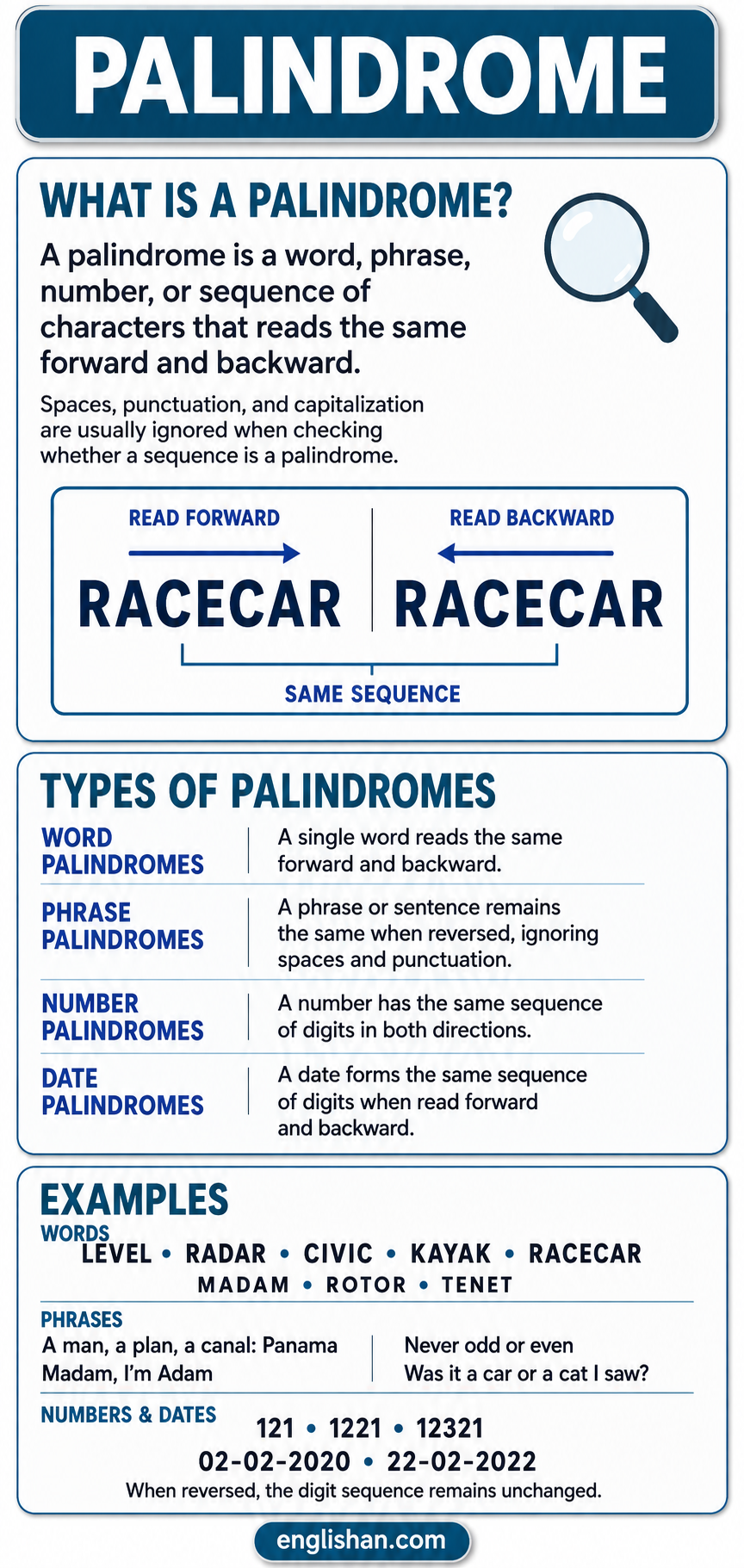 Palindrome words reading the same forwards and backwards, including level, radar, civic, and madam