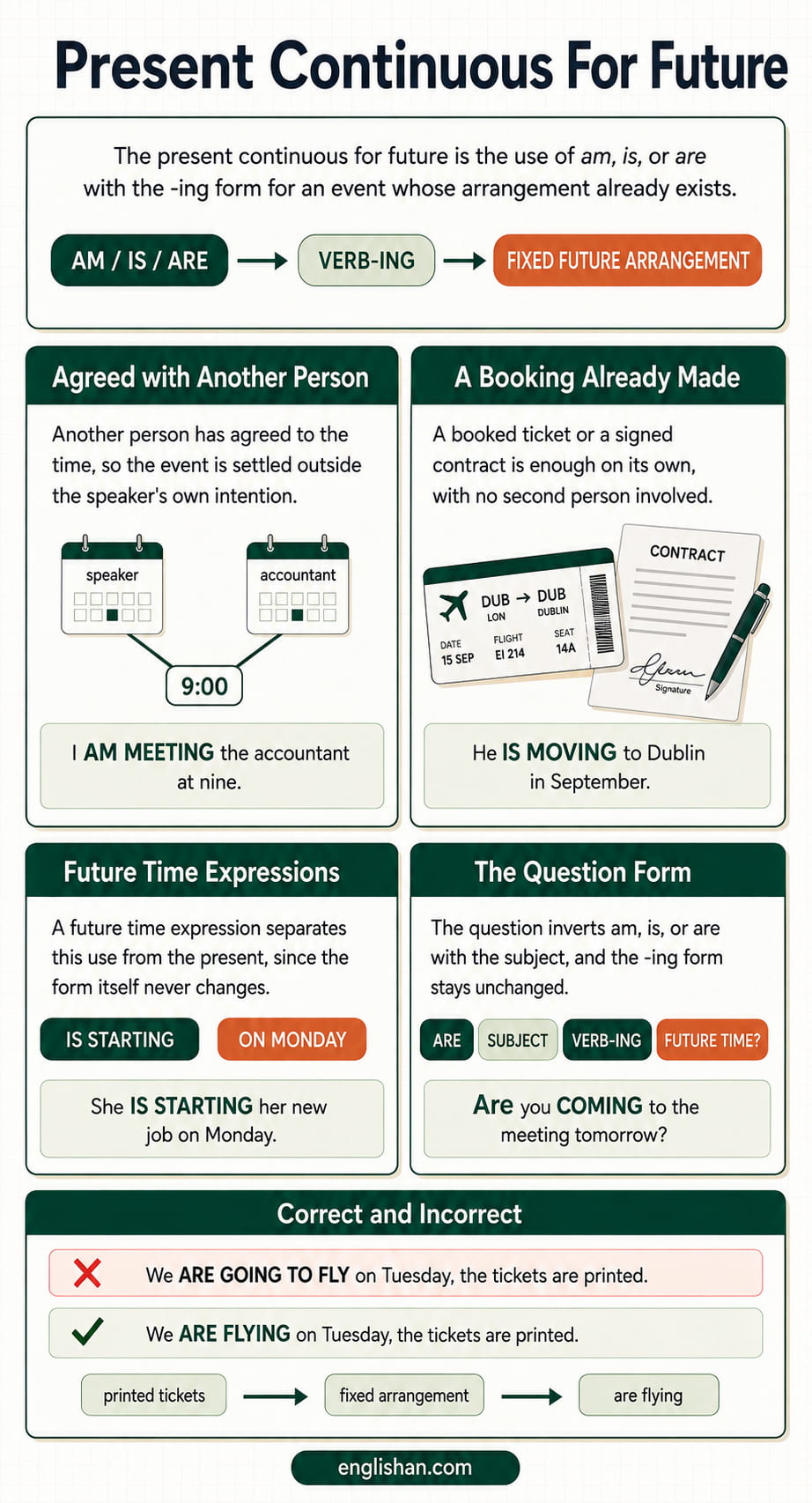 Present continuous for future arrangements for English learners and ESL classes, with agreed times, booked tickets, and set dates that make an event fixed, for classroom grammar practice.