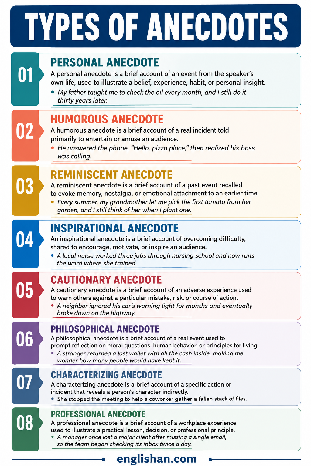 Types of anecdotes with personal, humorous, historical, inspirational, and cautionary examples