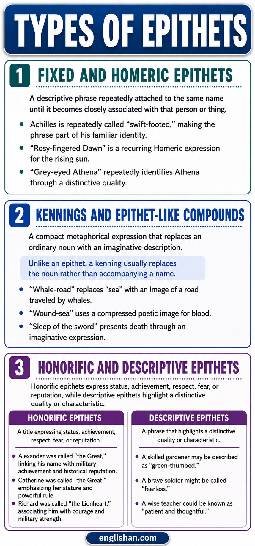 Types of epithets in literature with Homeric, transferred, and fixed epithet examples