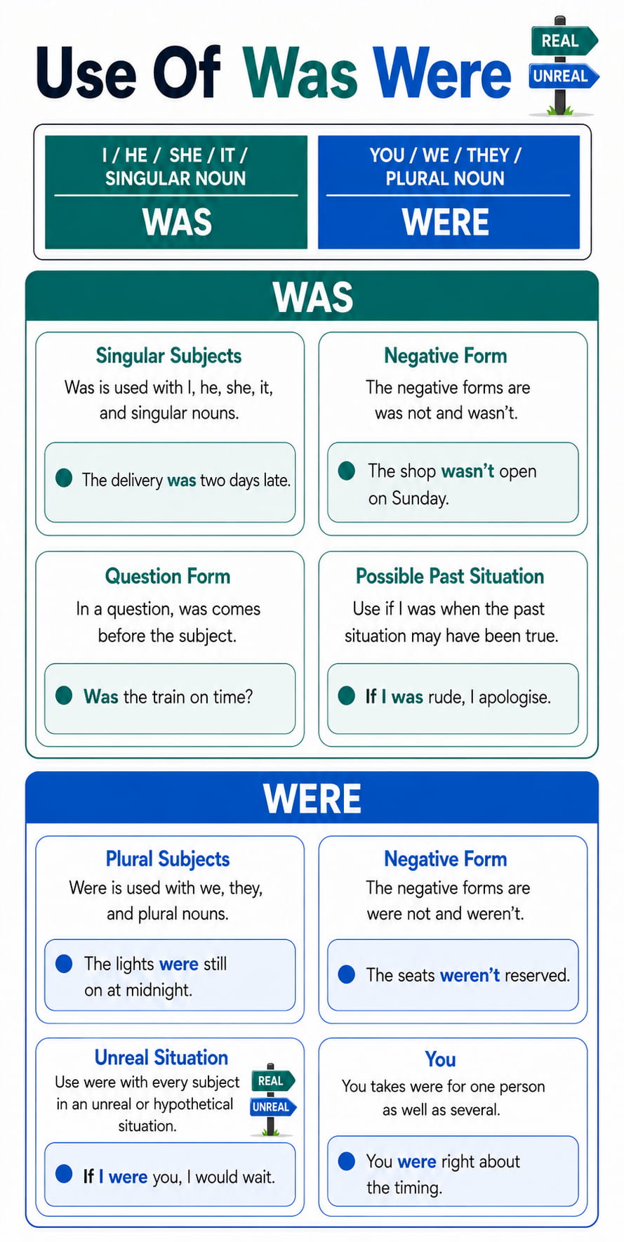 Use of was were rules for English learners and ESL past tense practice, with singular and plural subjects, the you exception, and if I was against if I were.