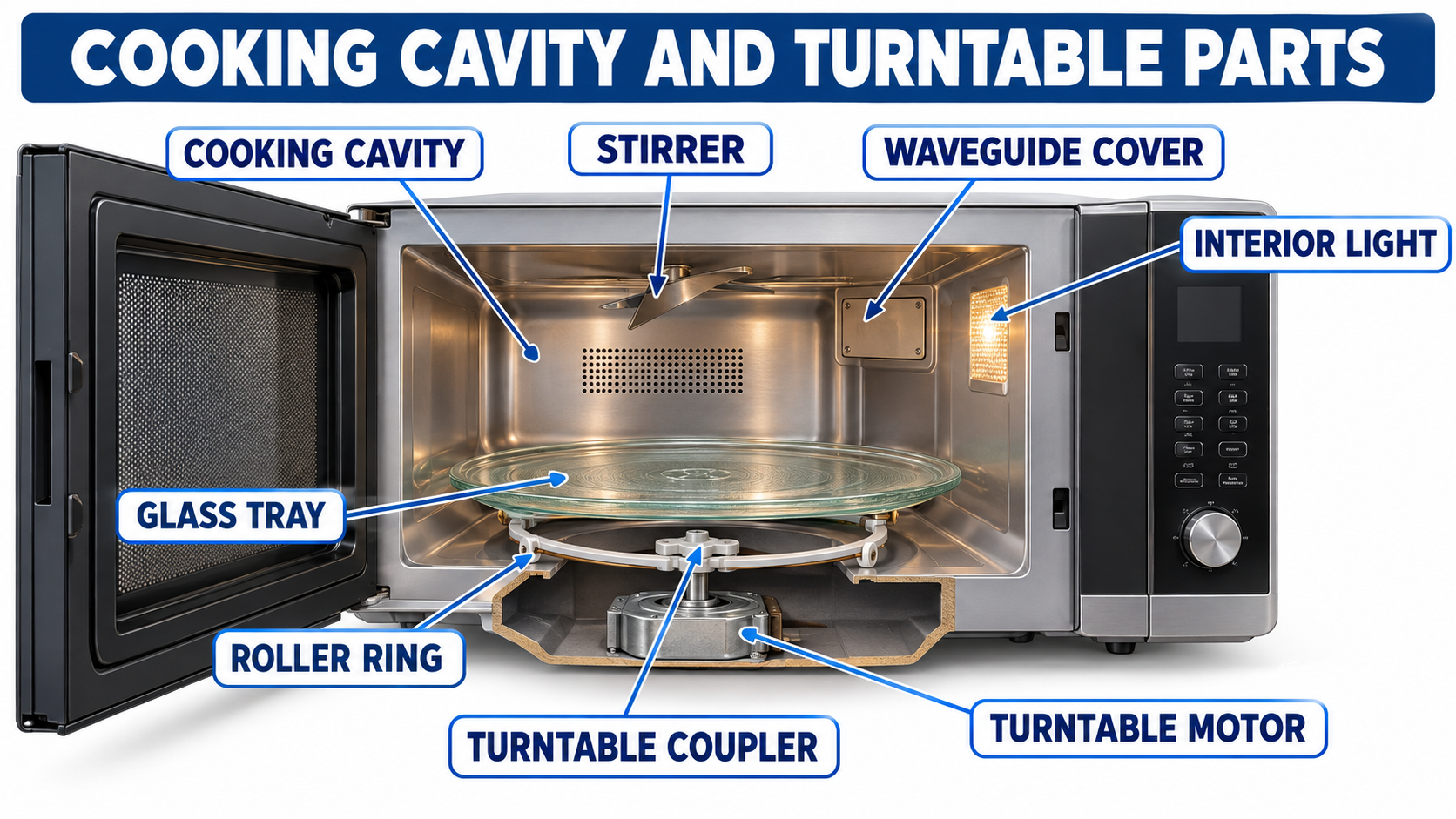 Cooking cavity and turntable parts including the glass tray, roller ring, drive coupler, cavity floor, and waveguide cover