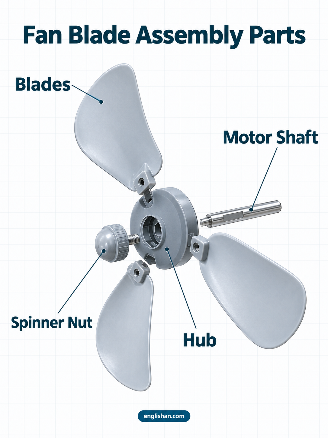 Fan blade assembly parts including blades, hub, collar, motor shaft, mounting plate, bracket, and retaining nut