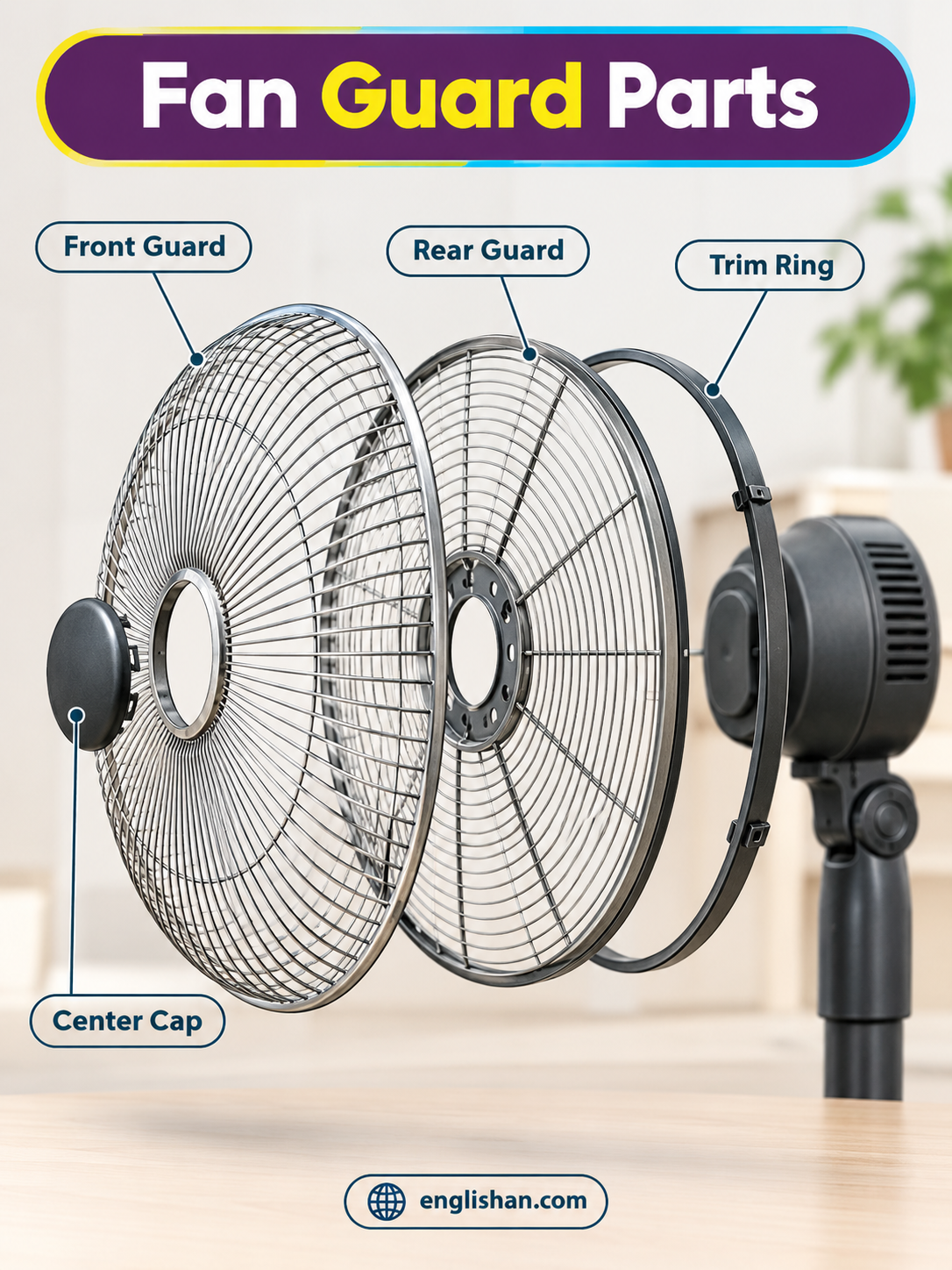 Fan guard parts including front and rear grilles, guard frame, grille wires, center cap, clips, and retaining ring