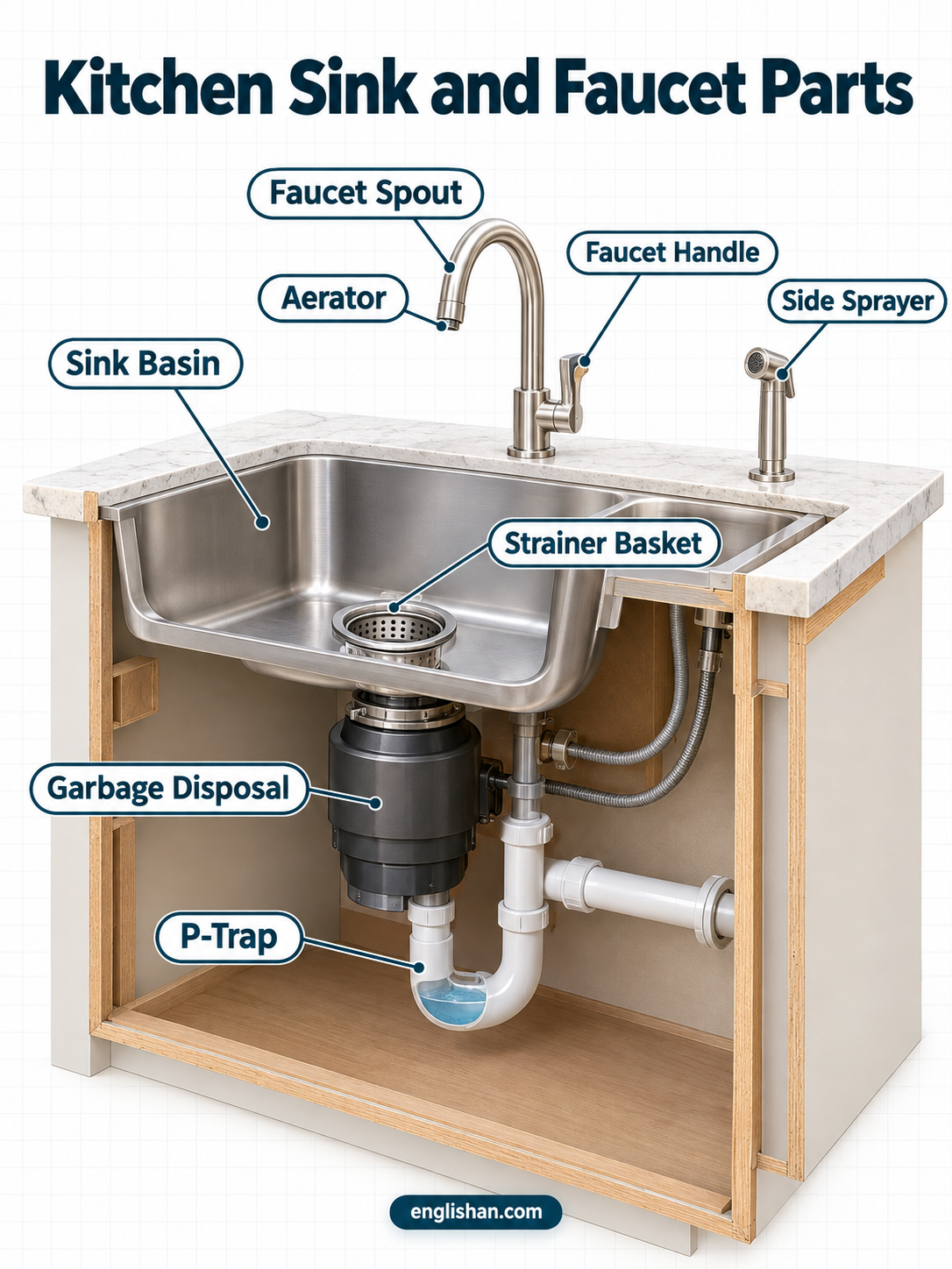 Kitchen cabinet parts including the cabinet box, face frame, doors, drawers, shelves, hinges, drawer slides, handle, and toe kick