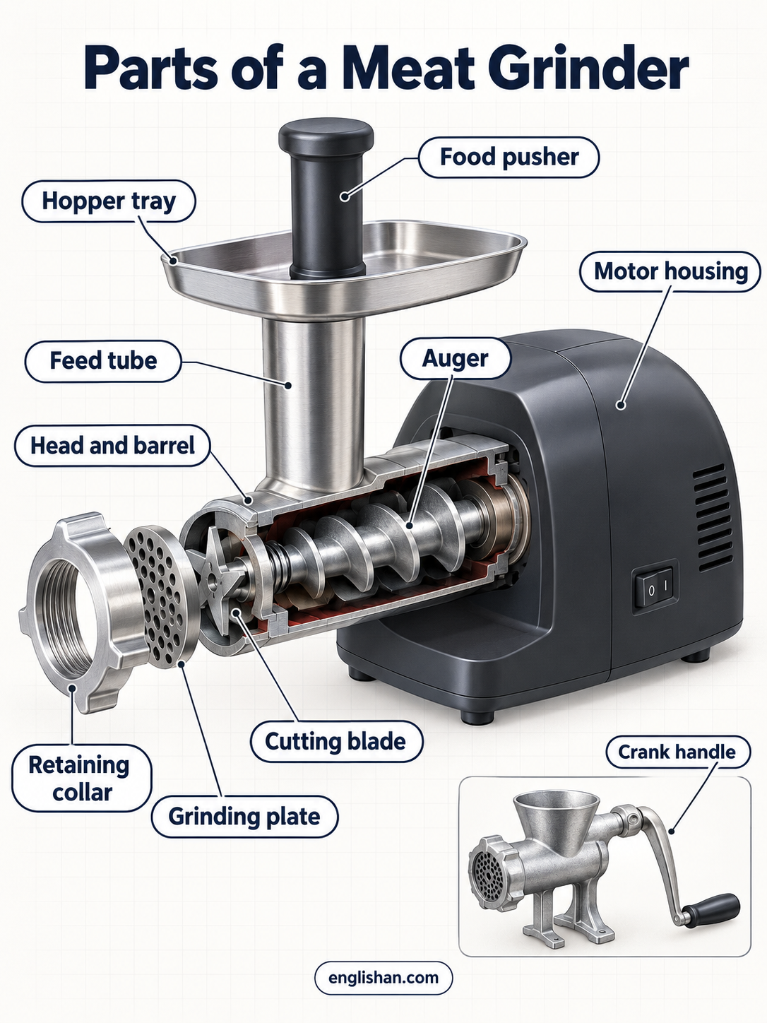 Pepper grinder parts cutaway diagram showing the body, pepper chamber, shaft, grinding mechanism, spring, and adjustment knob