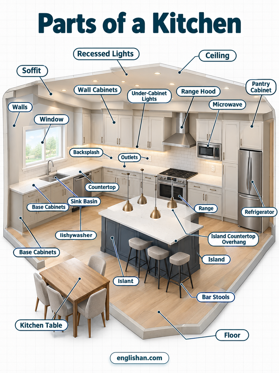 Parts of a kitchen including cabinets, countertop, sink, faucet, island, backsplash, oven, refrigerator, and pantry