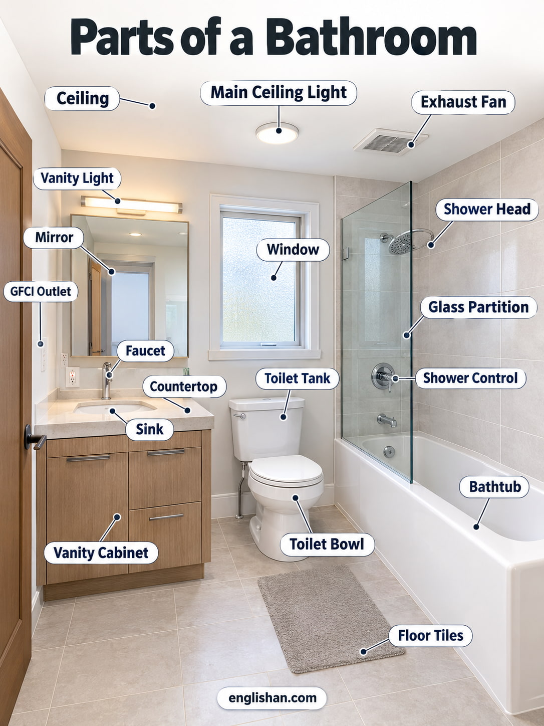 Parts of a bathroom including the sink, vanity cabinet, faucet, mirror, toilet, showerhead, bathtub, and drain