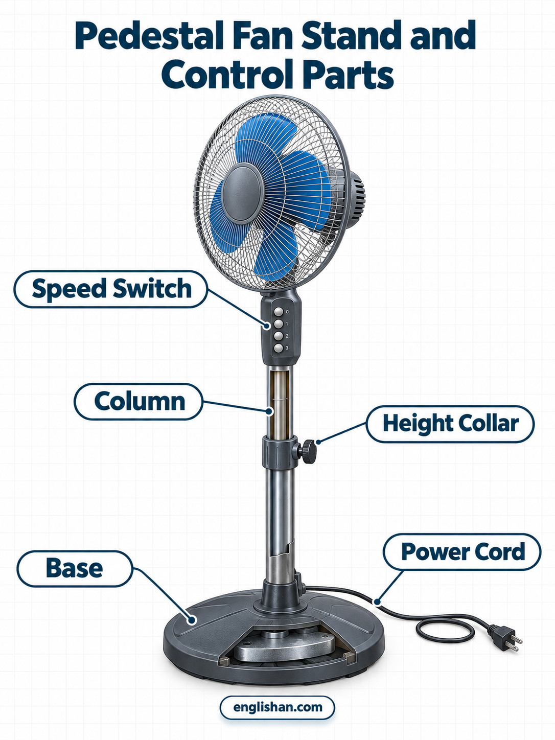 Pedestal fan stand and control parts including base, pole, height collar, tilt joint, buttons, and oscillation knob