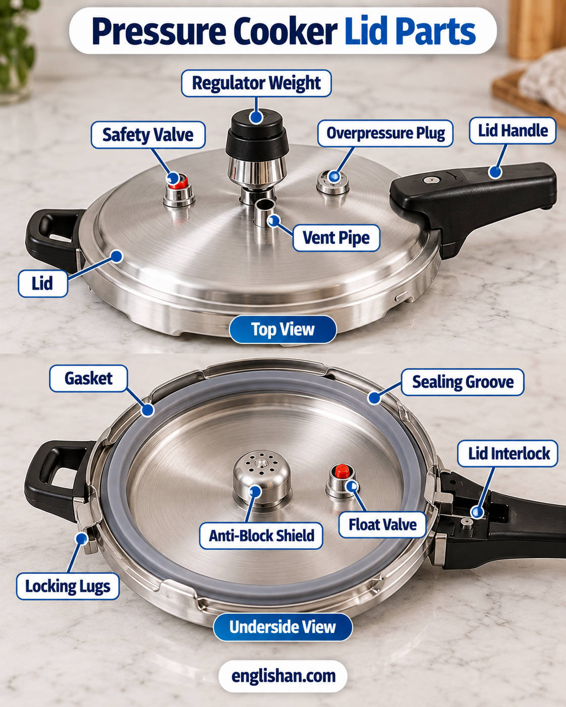 Pressure Cooker Lid Parts with sealing ring, pressure regulator, vent pipe, safety valve, locking pin, and handle.