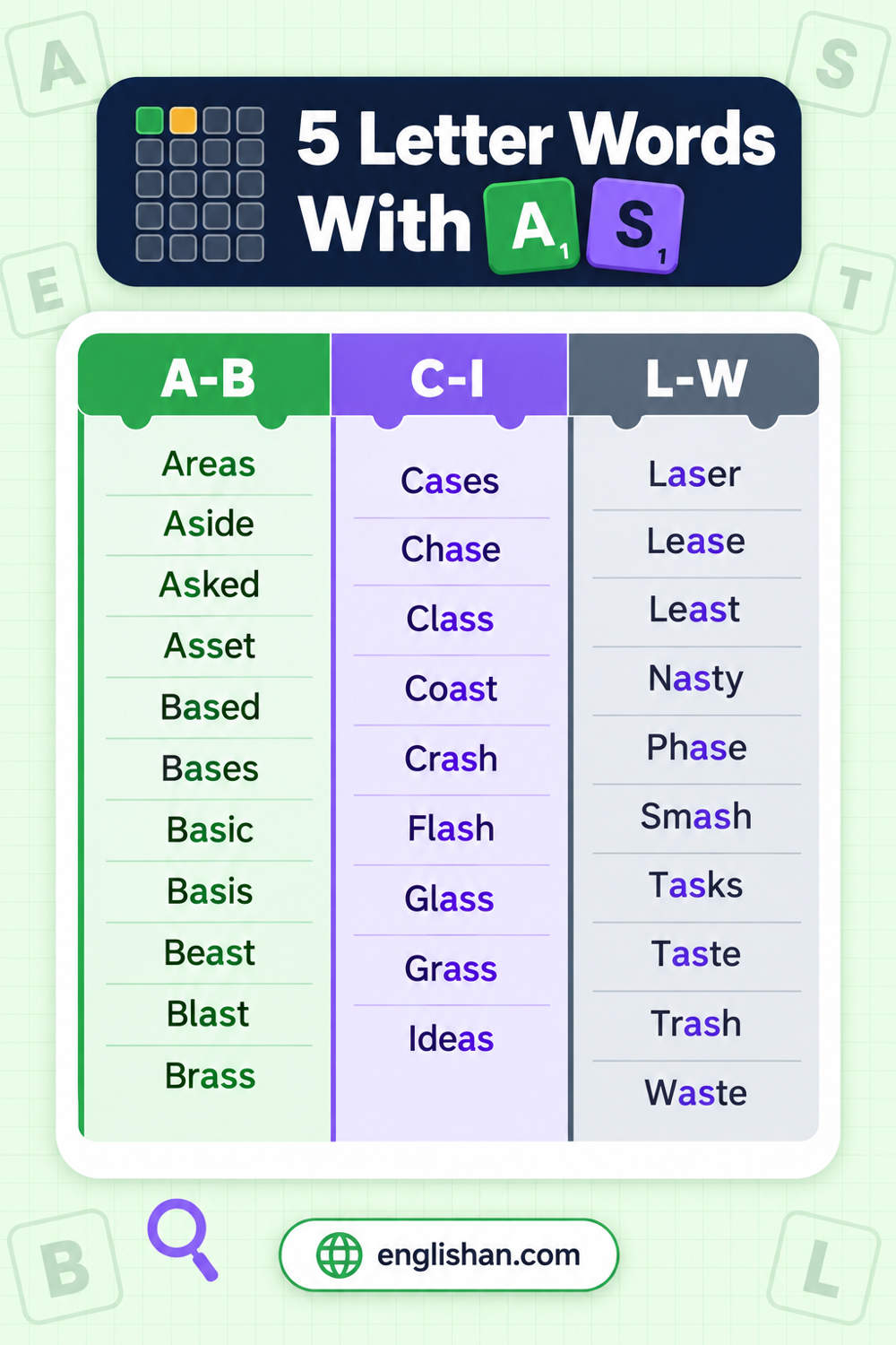 5 letter words with as in them, in English: Areas, Beast, Crash, Least, and Waste, each with AS together.