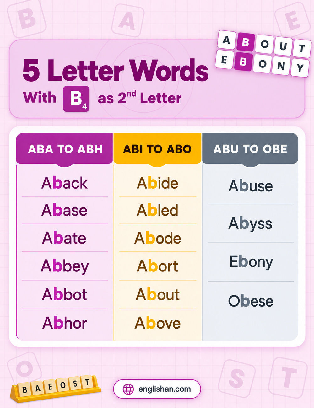5 letter words with b as the second letter such as about, above, abuse, abyss, and ebony, with B in position two