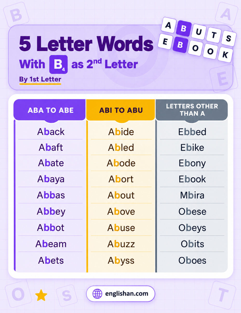 5 letter words with b as the second letter by first letter, such as aback, abuzz, ebook, mbira, and obese, with B in position two