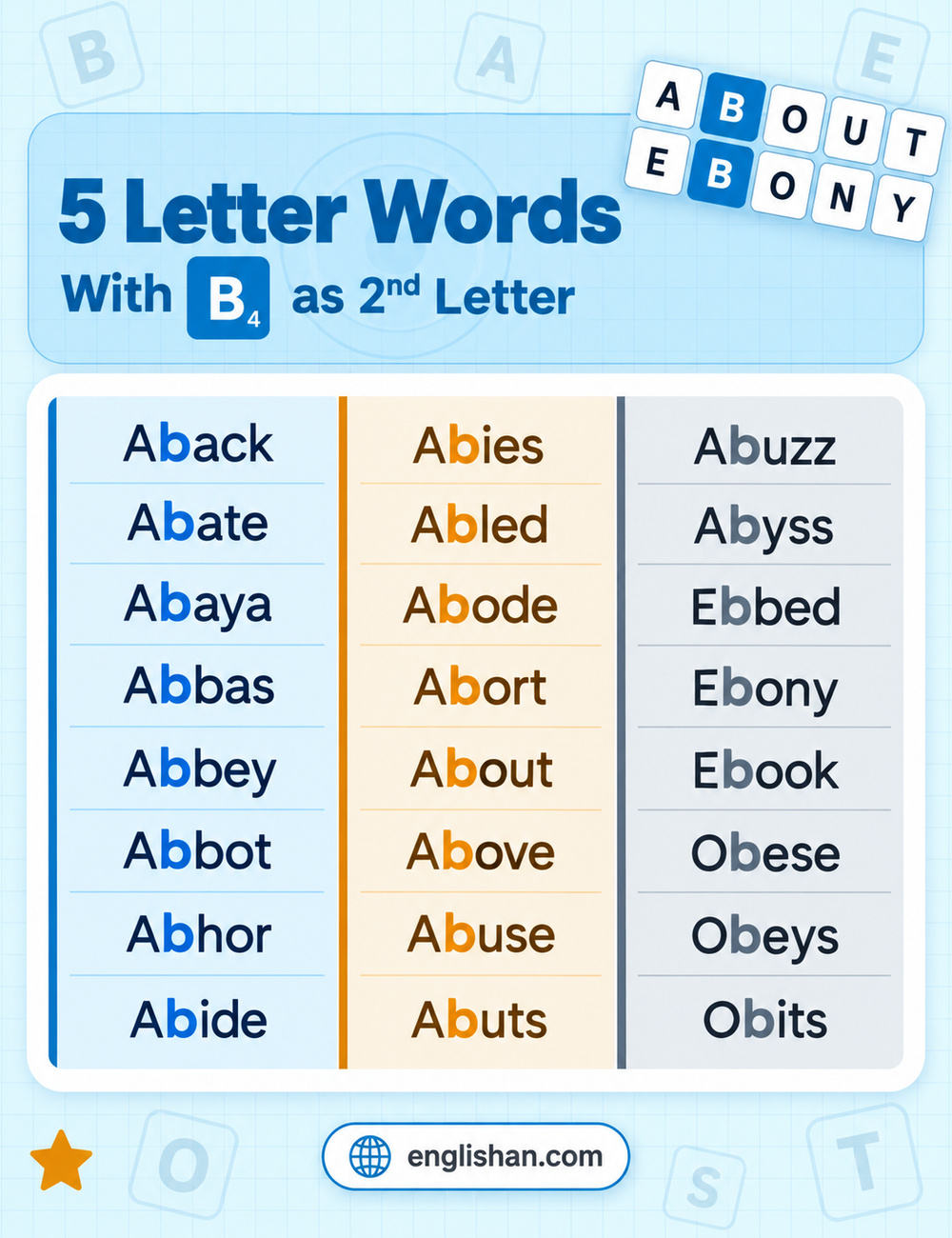 5 letter words with b as the second letter such as about, above, abuse, abyss, and ebony, with B in position two