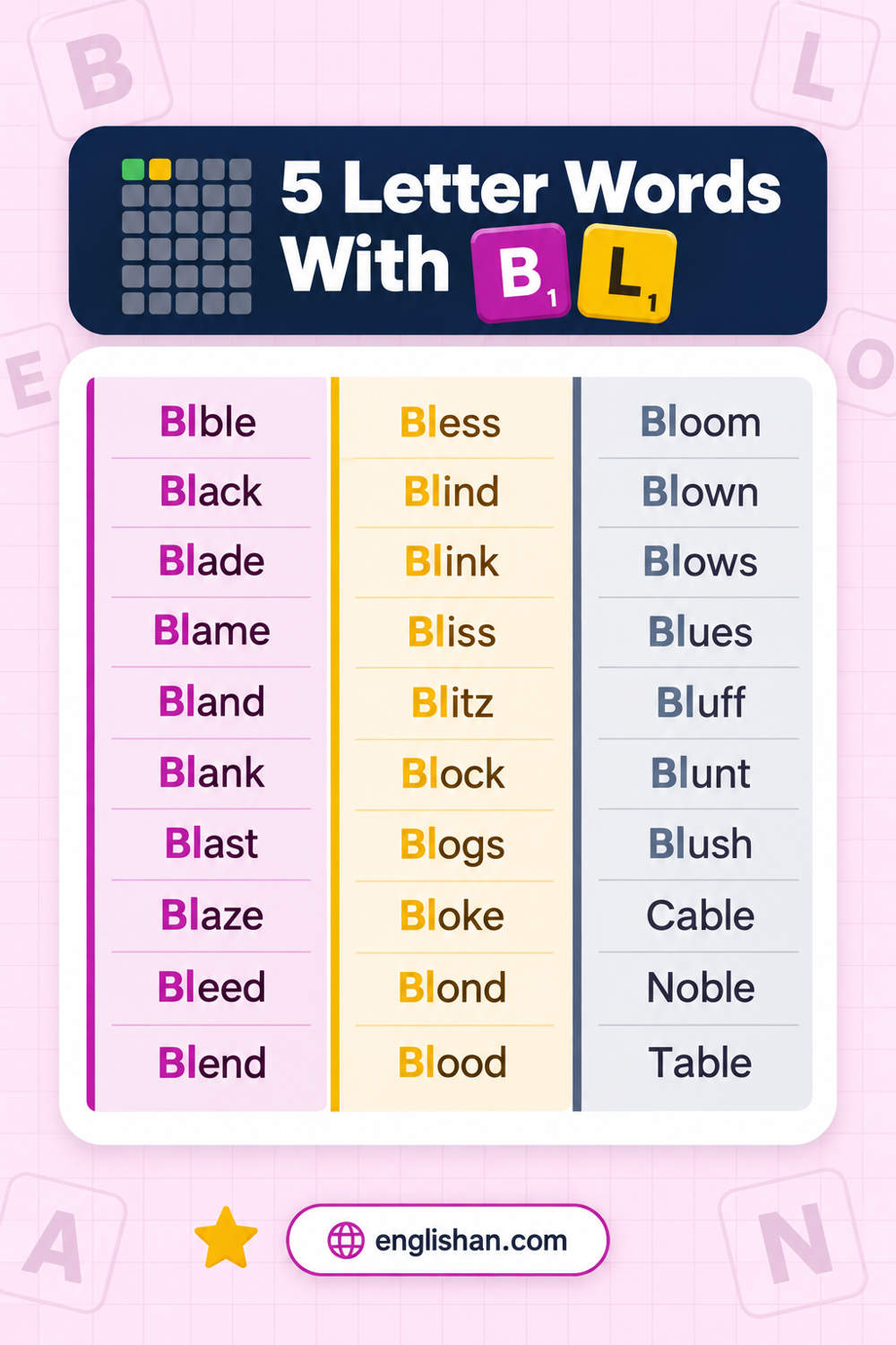 5 letter words with bl in them, from English vocabulary: Bible, Blaze, Blitz, Blows, and Table, each with BL together.