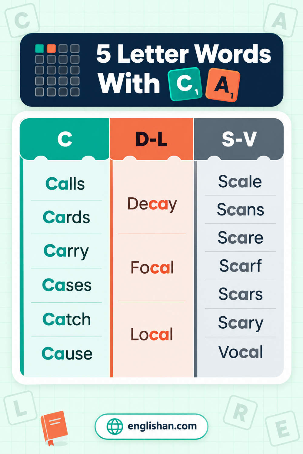 5 letter words with ca in them, from English vocabulary: Calls, Catch, Local, Scare, and Vocal, each with CA together.