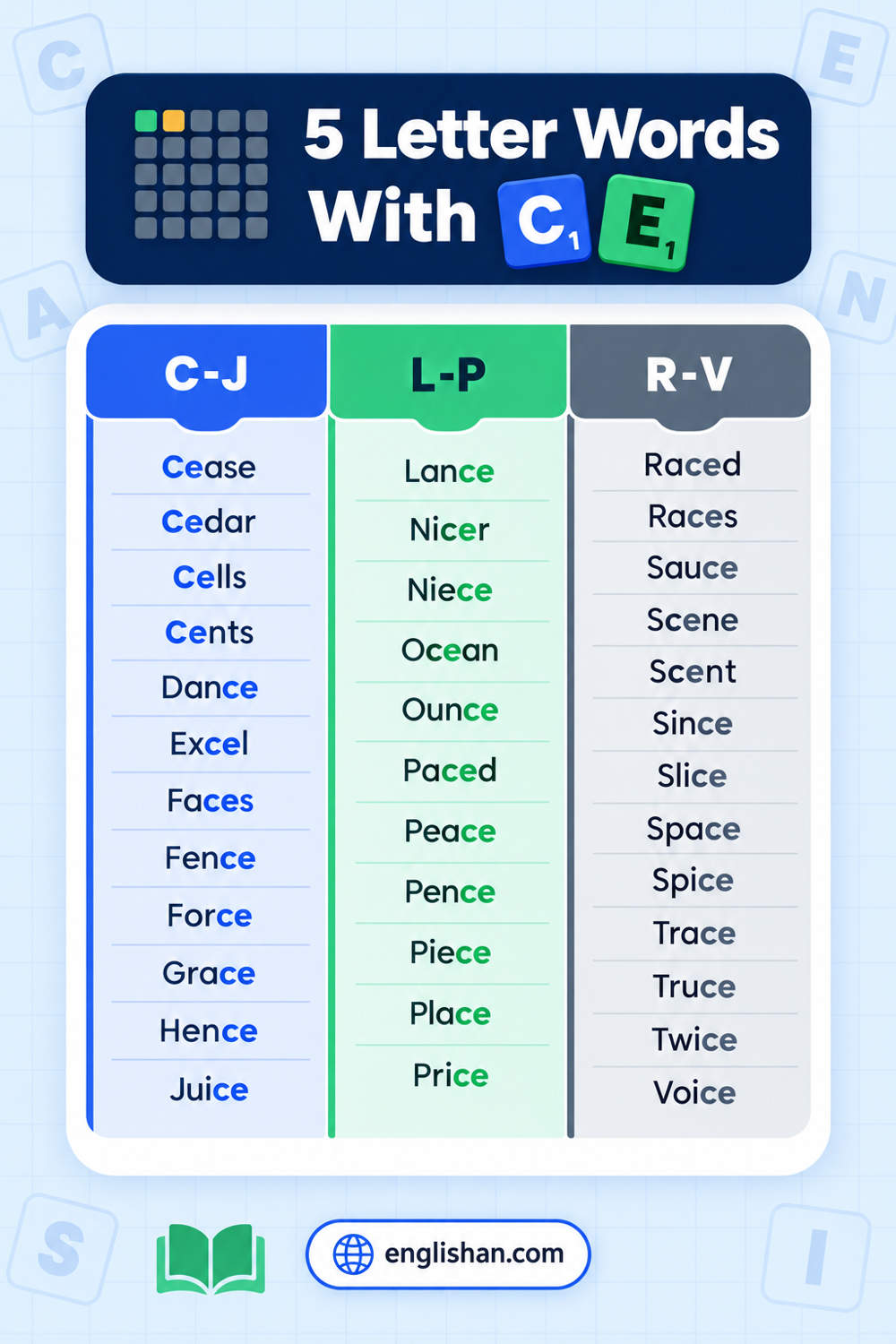 5 letter words with ce in them, in the English language: Cease, Grace, Peace, Scene, and Voice, each with CE together.