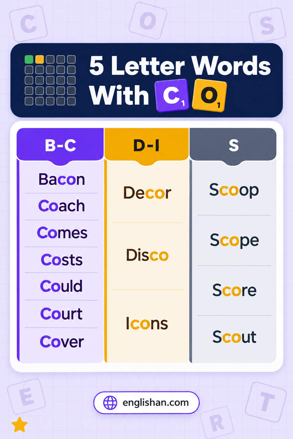 5 letter words with co in them, in English: Bacon, Costs, Decor, Scoop, and Scout, each with CO together.