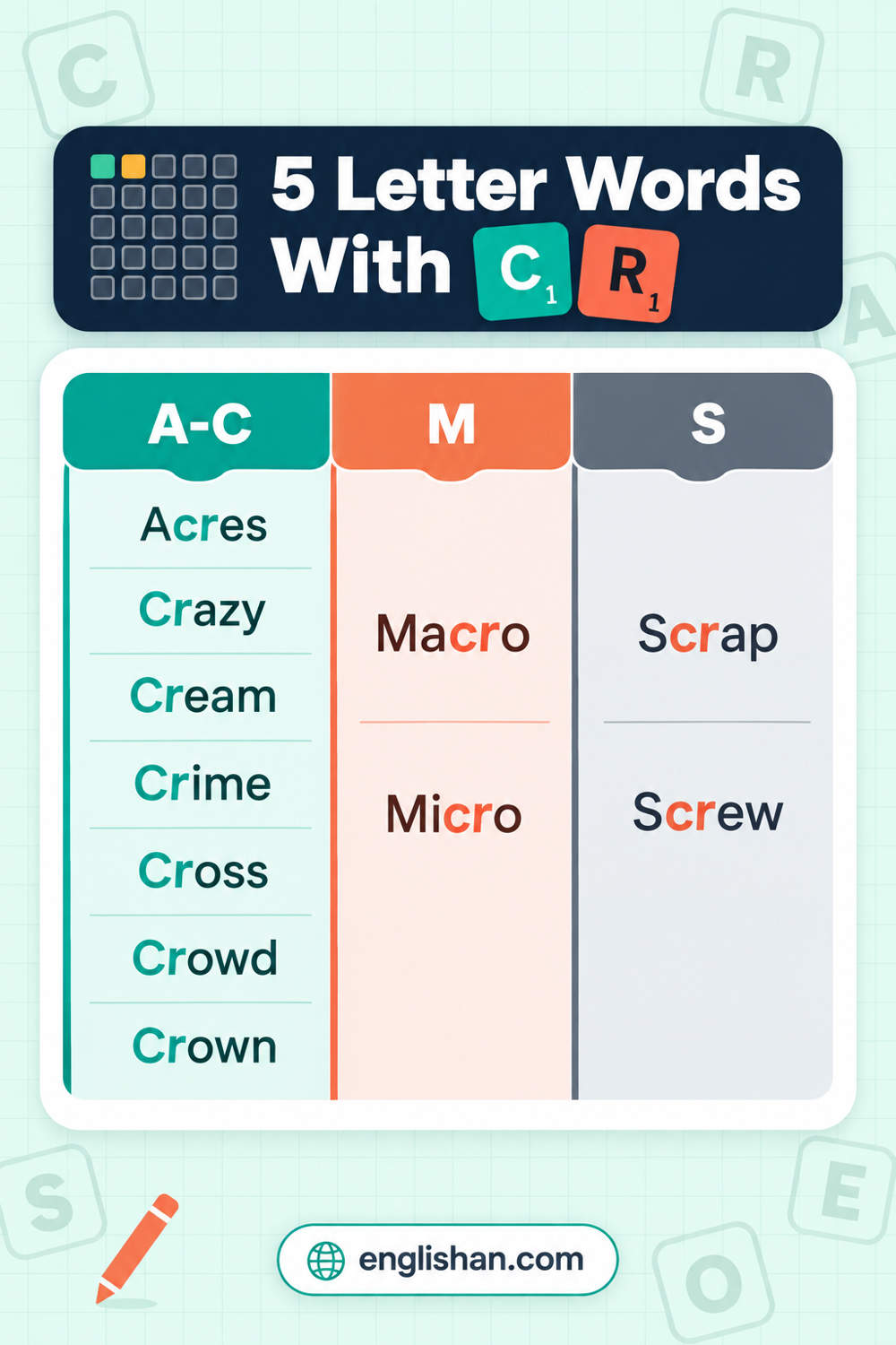 5 letter words with cr in them, from English vocabulary: Acres, Cream, Crowd, Micro, and Screw, each with CR together.