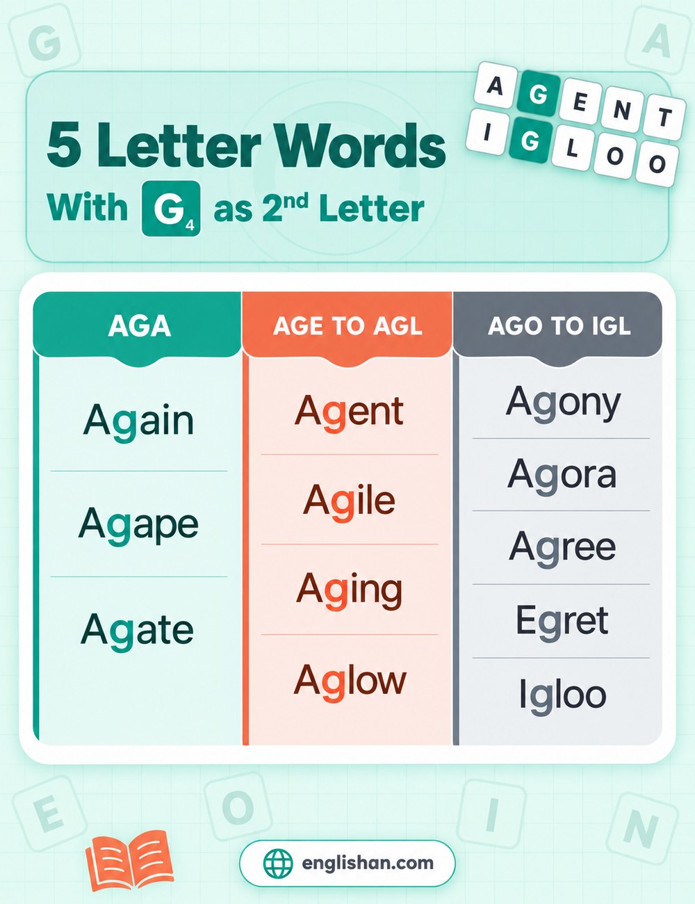 5 letter words with g as the second letter such as agent, agile, agony, egret, and igloo, with G in position two