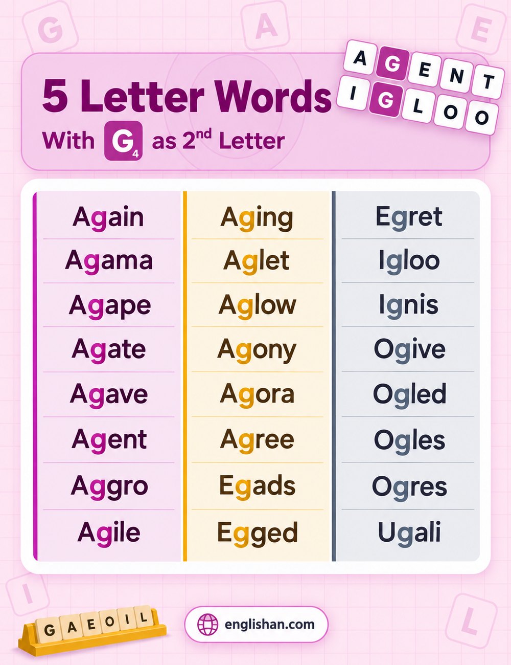 5 letter words with g as the second letter such as agent, agile, agony, egret, and igloo, with G in position two
