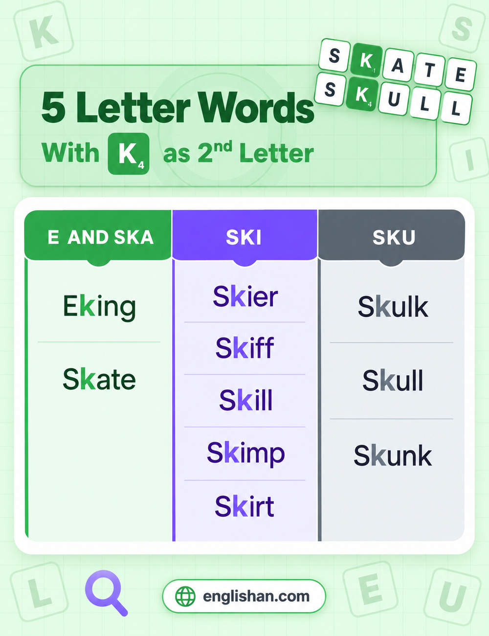5 letter words with k as the second letter such as eking, skate, skill, skull, and skunk, with K in position two