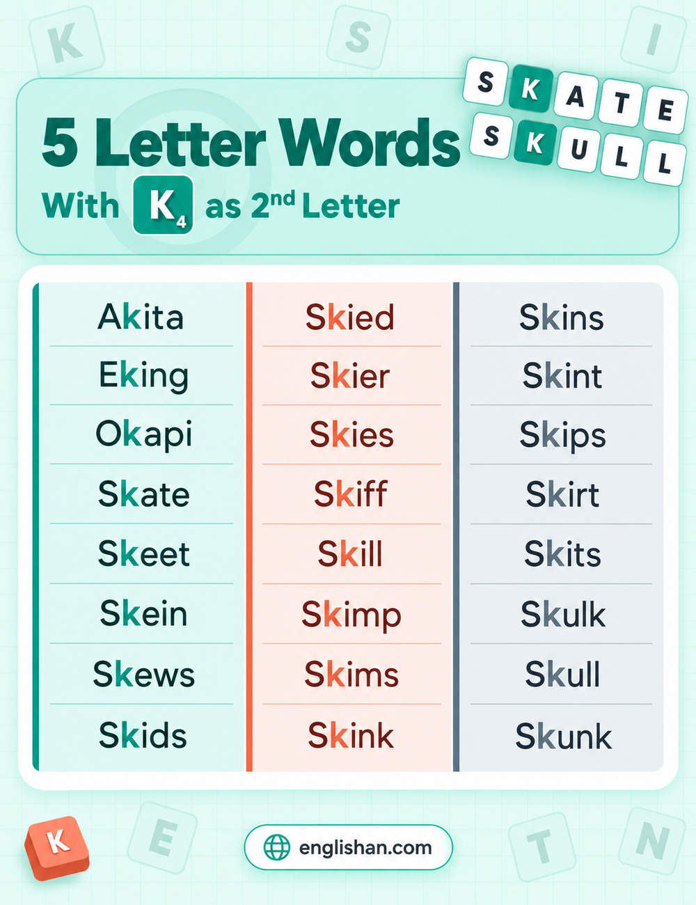 5 letter words with k as the second letter such as akita, skate, skirt, skull, and skunk, with K in position two
