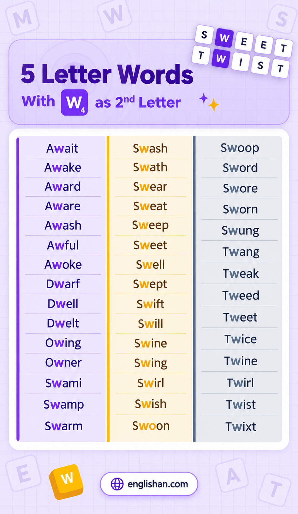 5 letter words with w as the second letter such as await, dwarf, sweet, swing, and twist, with W in position two