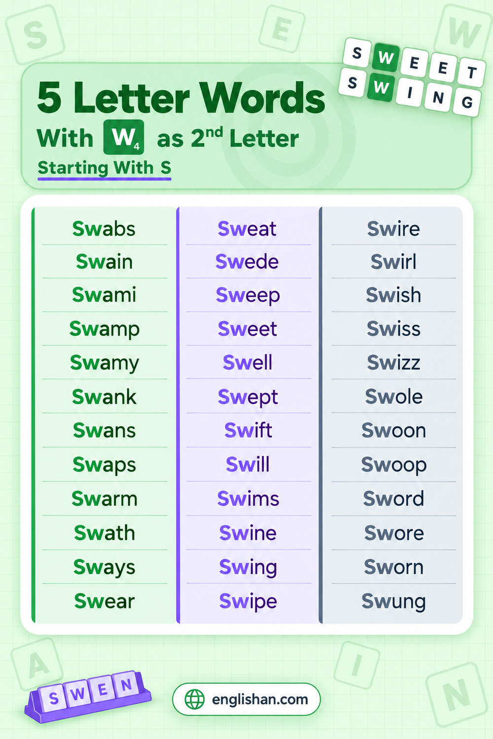 5 letter words starting with S with w as the second letter, such as sweet, swing, swift, swamp, and sword, with SW in positions one and two
