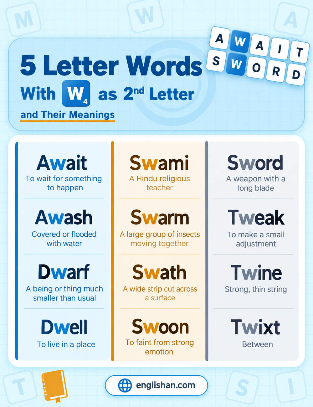 5 letter words with w as the second letter and their meanings, with short definitions for await, dwarf, swarm, tweak, and twine