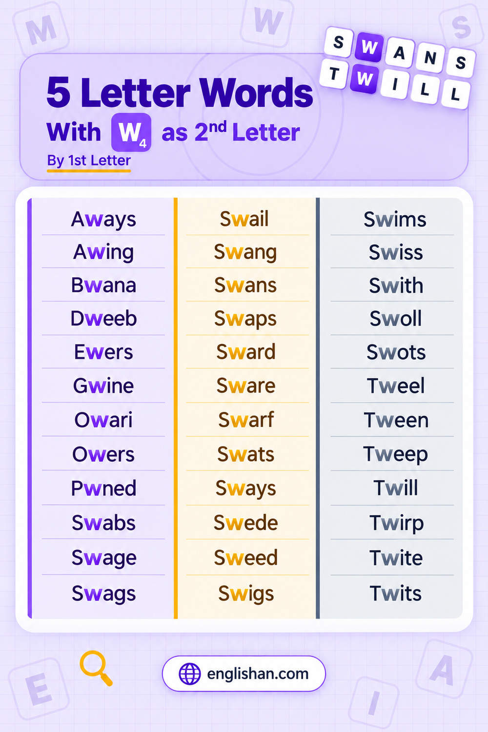 5 letter words with w as the second letter by first letter, from aways to twits, starting with A, B, D, E, G, O, P, S, and T