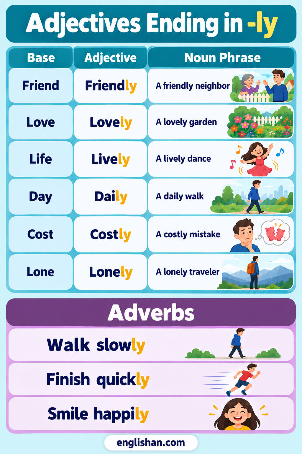 Adjectives ending in ly such as friendly, lovely, lively, lonely, silly, ugly, costly, deadly, and early