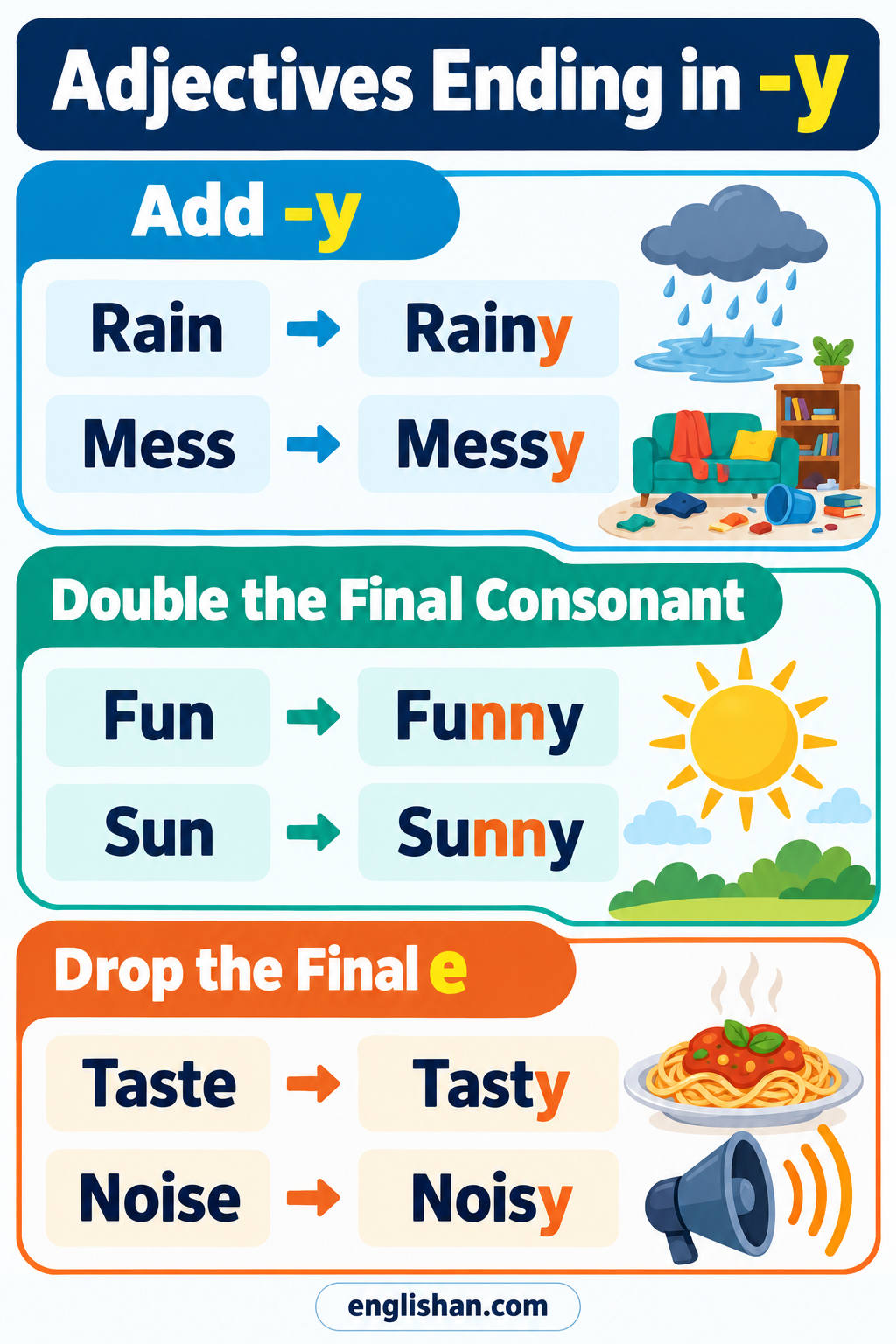 Adjectives ending in y such as happy, sunny, funny, messy, windy, rainy, dusty, tiny, and cloudy