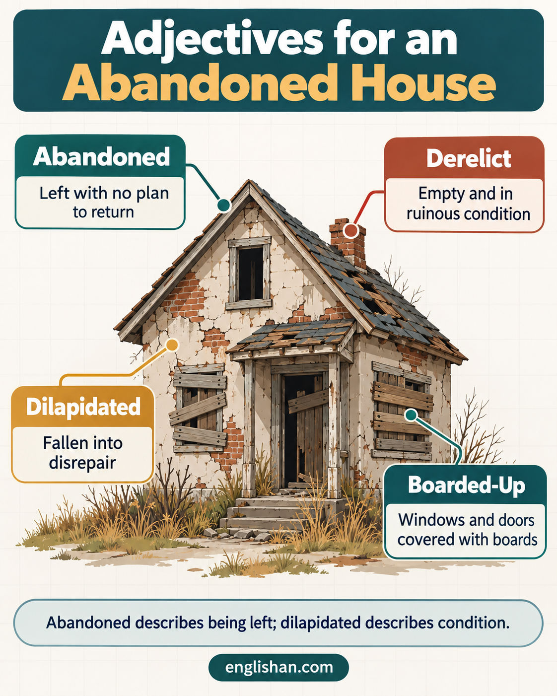 Adjectives for an abandoned house such as derelict, decaying, deserted, crumbling, and dilapidated in fiction writing