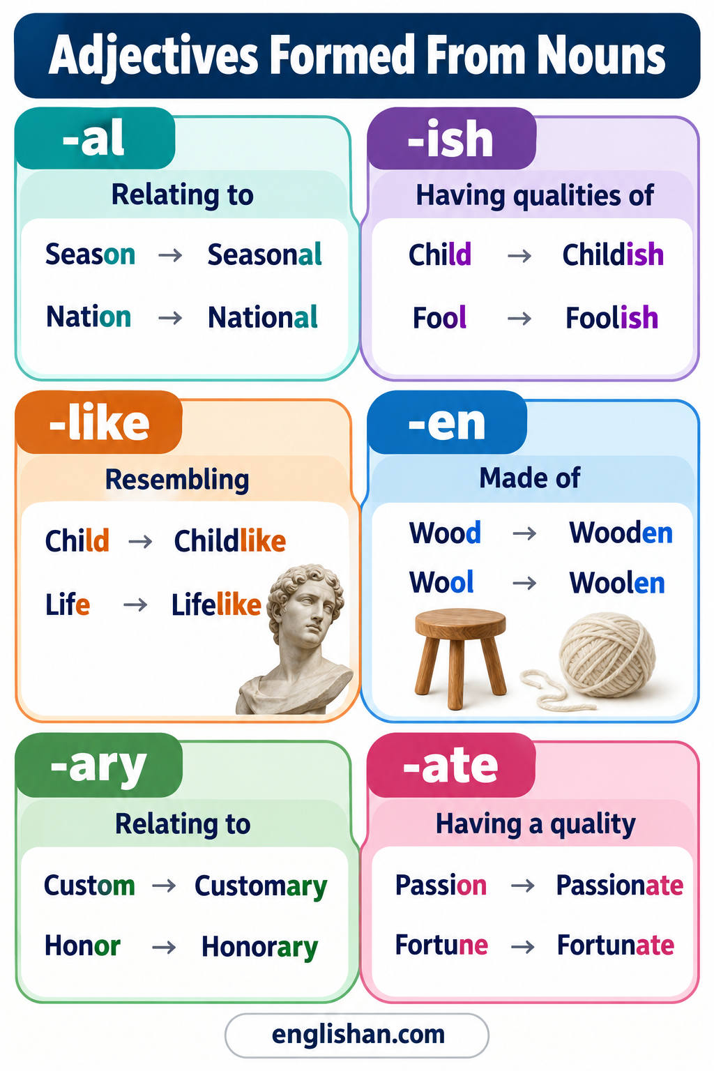 Adjectives formed from nouns such as dust to dusty, fame to famous, danger to dangerous, storm to stormy, and gold to golden