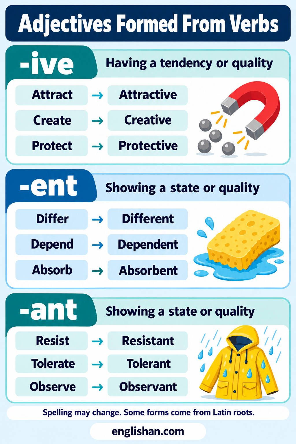 Adjectives formed from verbs such as enjoy to enjoyable, talk to talkative, attract to attractive, and forget to forgetful