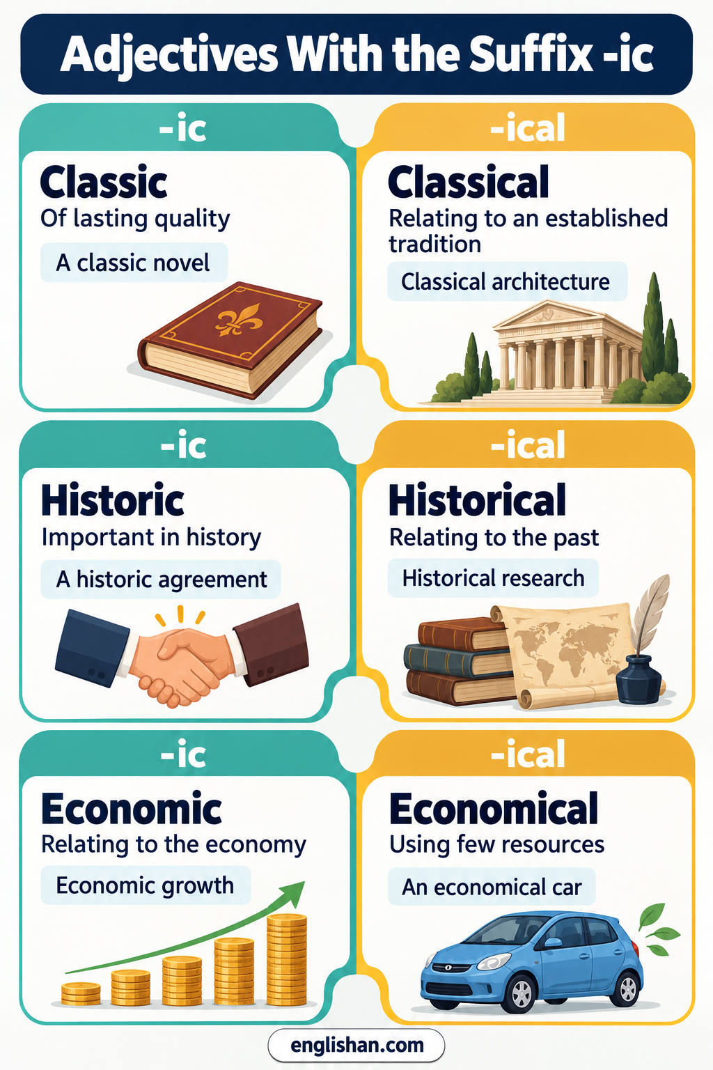 Adjectives with the suffix ic such as artistic, basic, classic, electric, historic, magnetic, poetic, and scientific