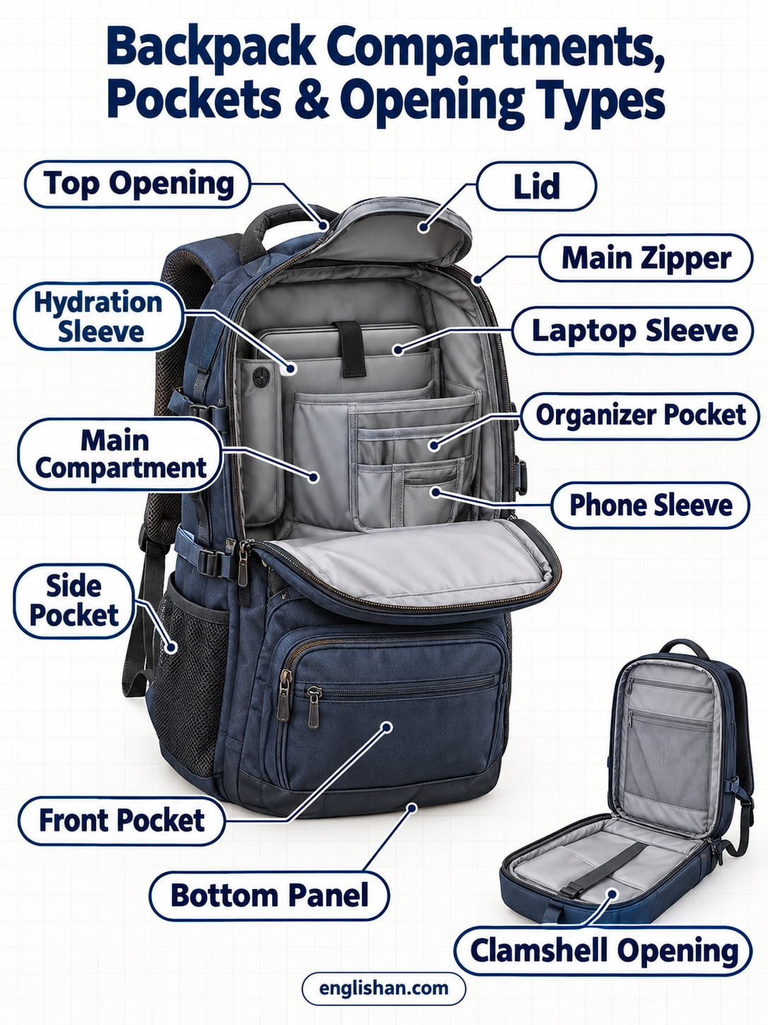 Backpack compartments showing the main storage section, padded laptop sleeve, front organizer pocket, side mesh pockets, and hidden security pocket