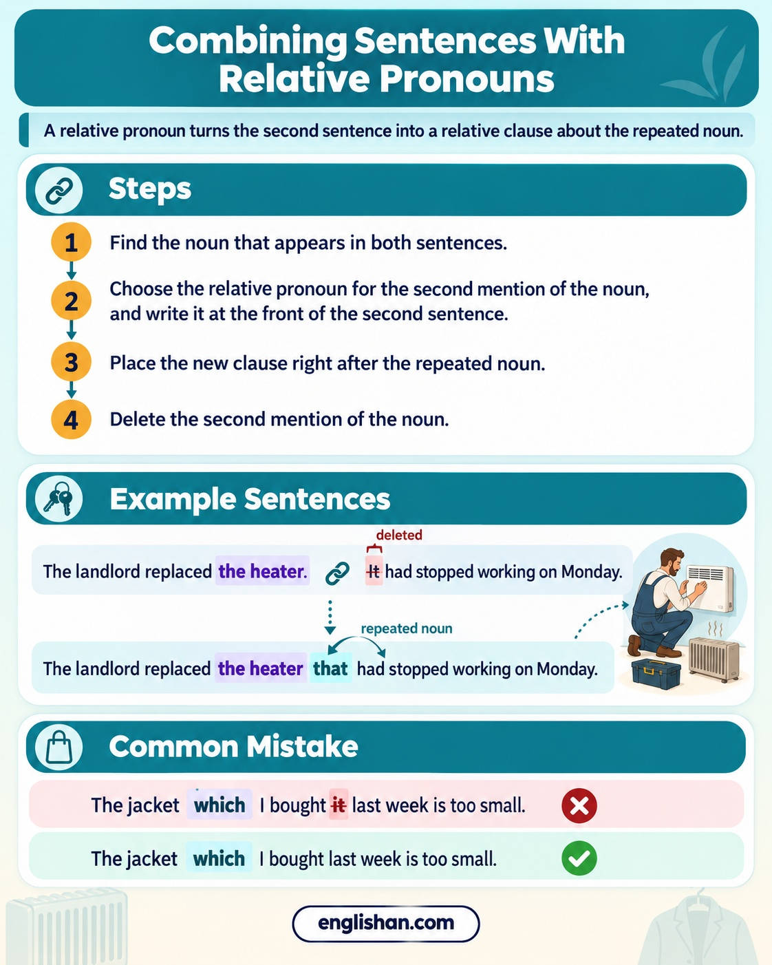 Combining sentences with relative pronouns in English in four steps, with a heater sentence pair joined by that.
