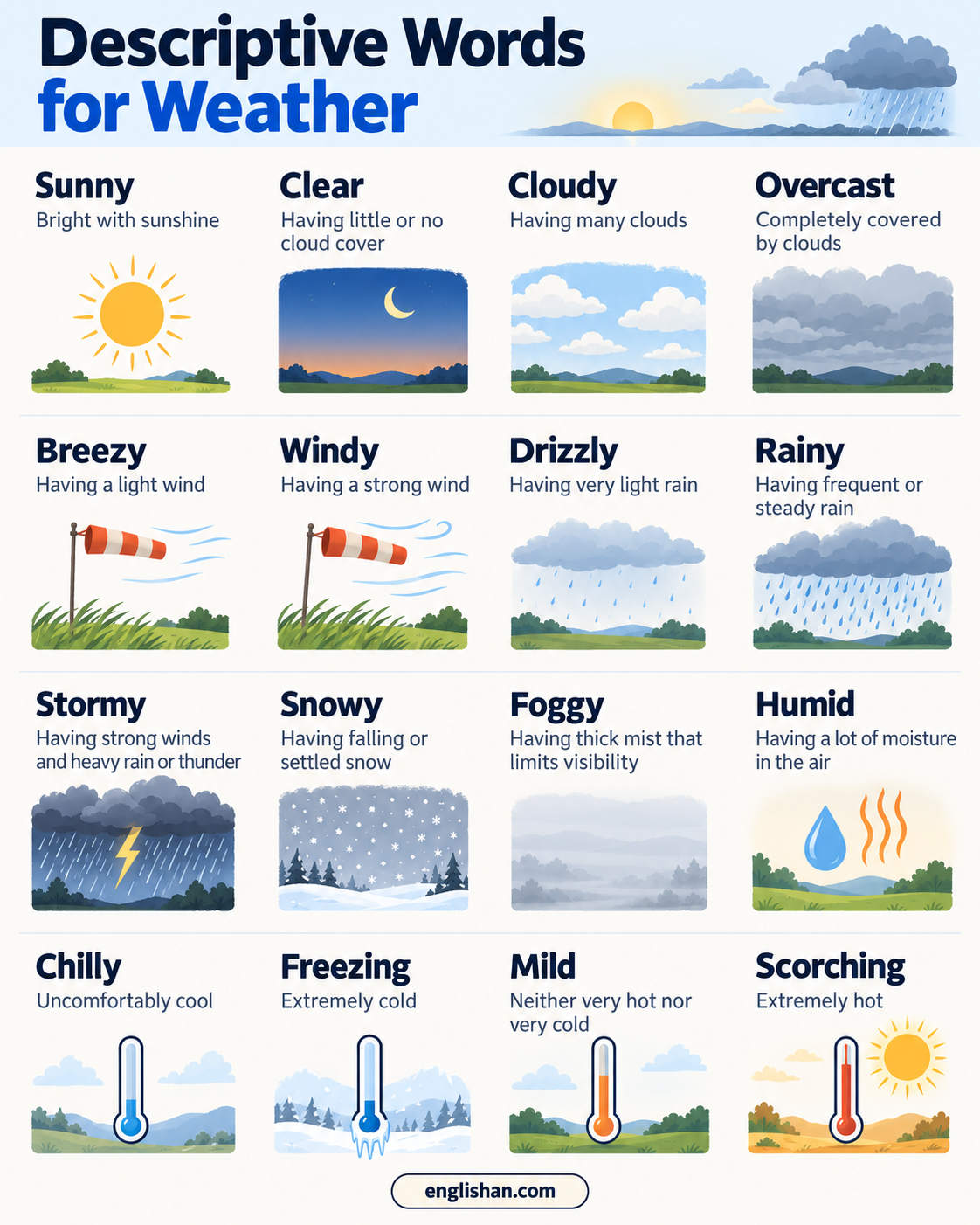 Descriptive words for weather conditions: blustery, chilly, cloudy, foggy, rainy, snowy, stormy, sunny and windy