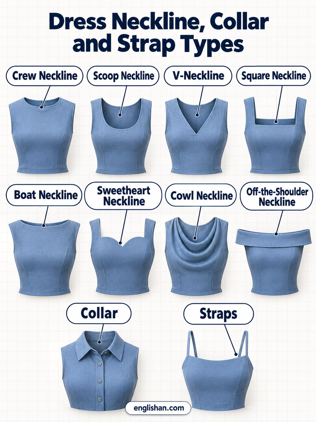 Dress neckline, collar and strap types featuring V neck, square neck, sweetheart neckline, Peter Pan collar, shirt collar, and spaghetti straps