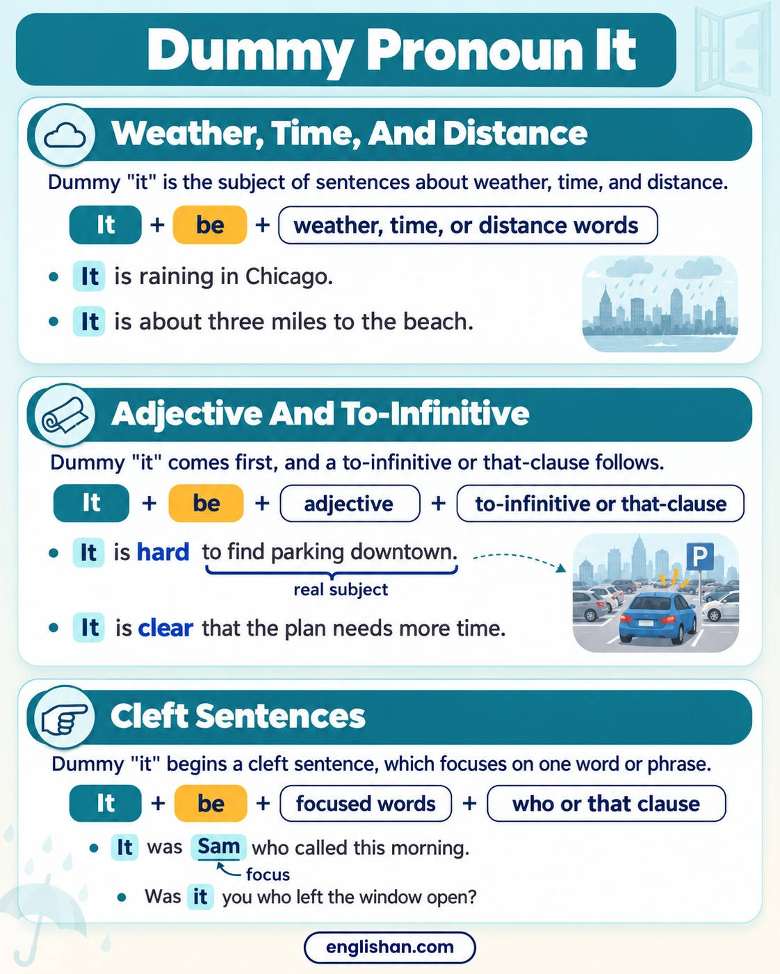 Dummy pronoun it in English for weather, distance, an adjective with a to-infinitive, and cleft sentences.