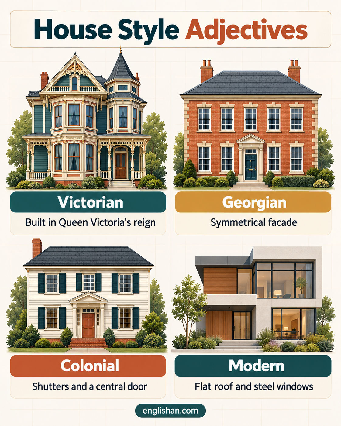 House style adjectives such as colonial, rustic, modern, traditional, and Victorian for describing home design