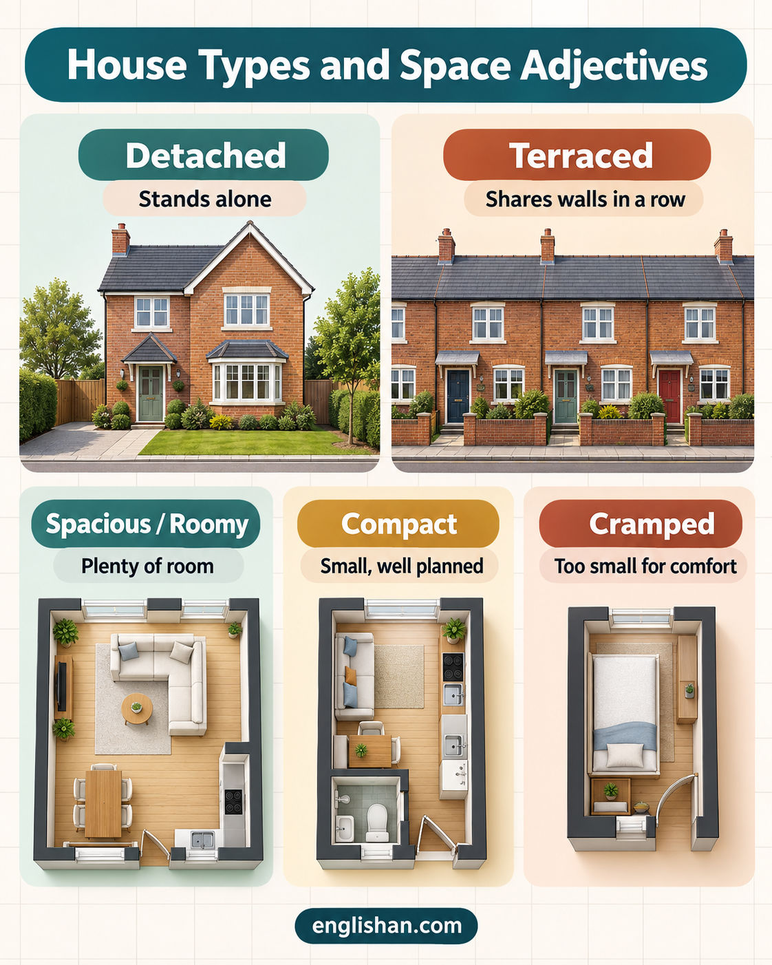 House types and space adjectives such as cottage, bungalow, townhouse, spacious, roomy, and cramped