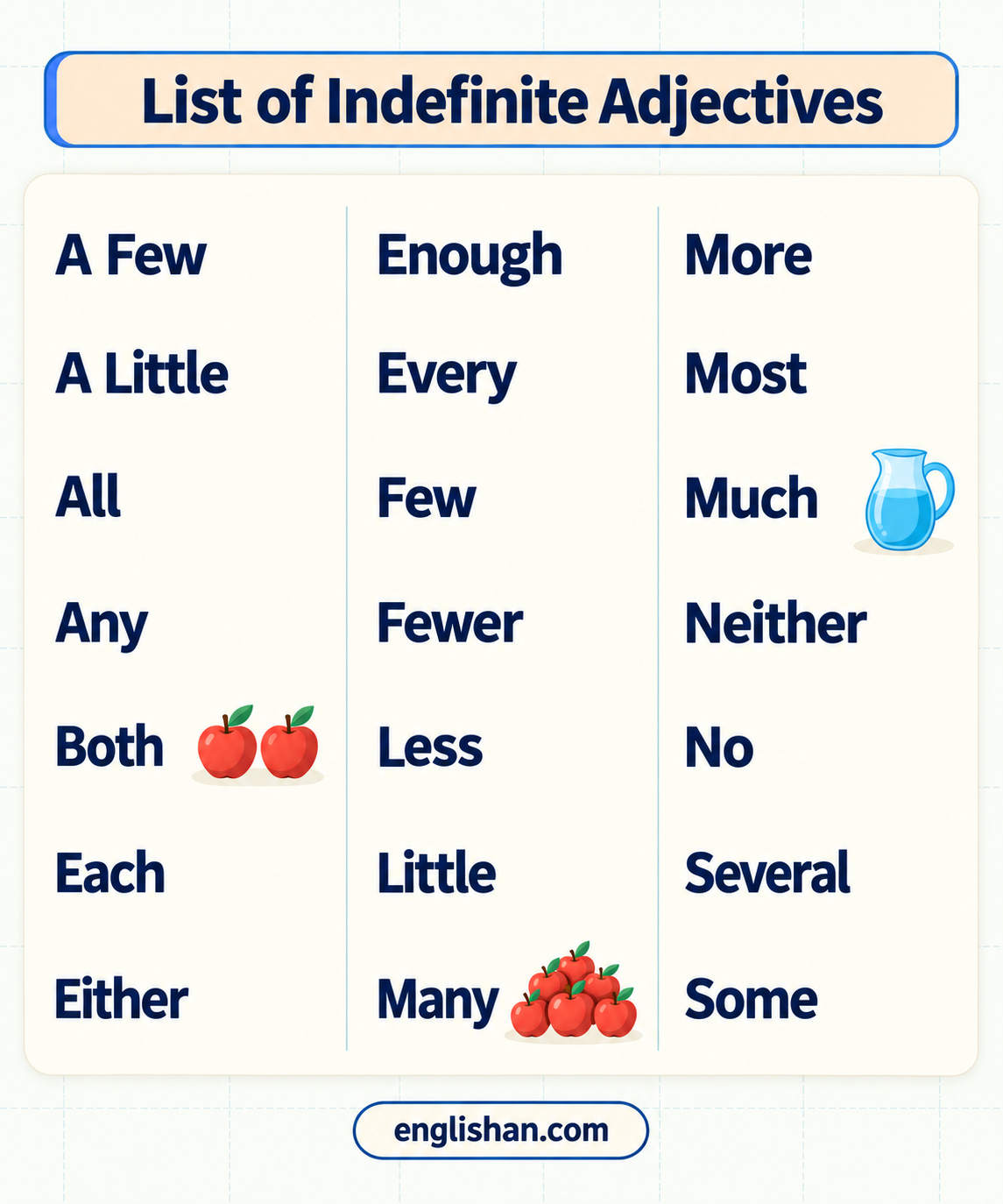 A list of indefinite adjectives in English includes some, any, many, much, few, several, all, both, each, and every.